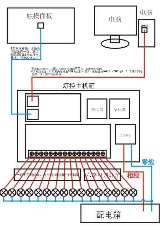 kTV布線說明